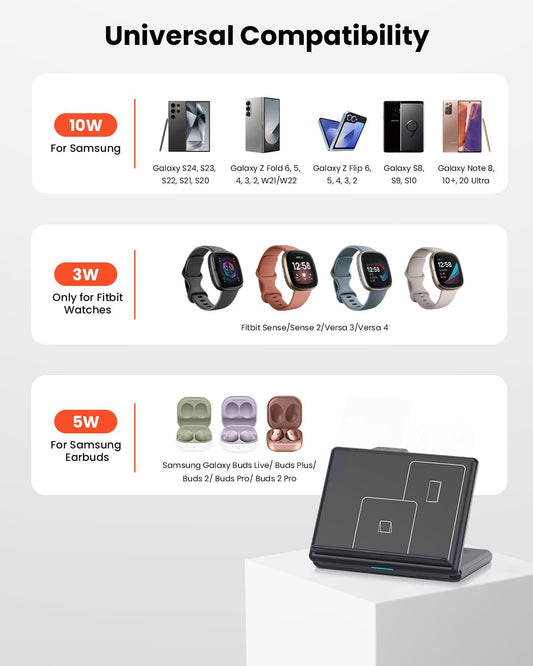 GEEKERA 3-in-1 Samsung charger, foldable for Z Flip/Fold 6-3, S24-S20, Fitbit Versa 4/Sense 2, Buds 2 Pro