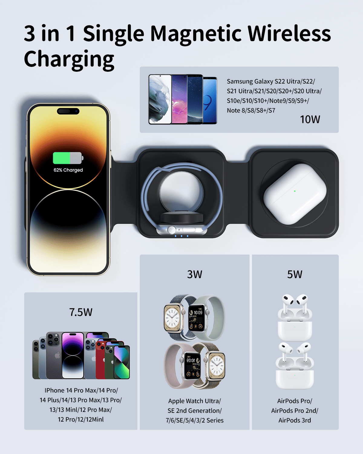 GEEKERA 3-in-1 Magnetic Charger, for iPhone, Apple Watch, AirPods