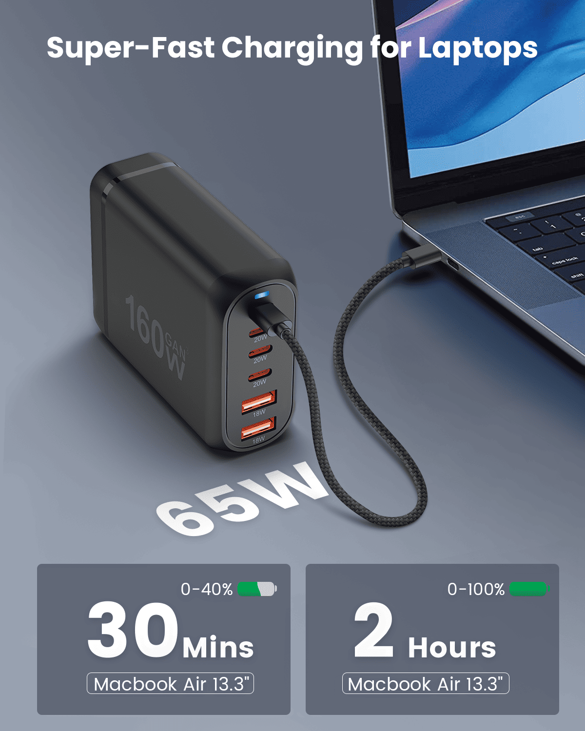 GEEKERA 160W 6-Port Charger, 4C+2A, for iPhone/Samsung etc.