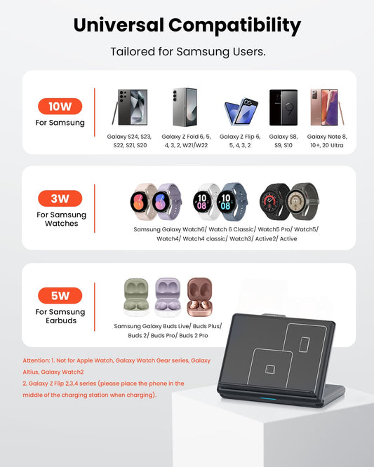 GEEKERA 3-in-1 Samsung Charger, Foldable for Z Flip/Fold 6-3, S24-S20, Watch 6-3, Buds 2 Pro/Live