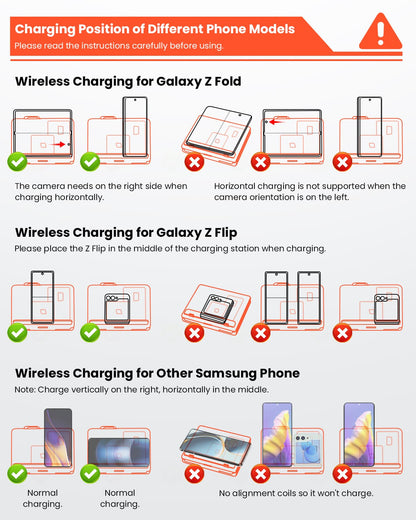GEEKERA 3-in-1 Samsung Charger, Foldable for Z Flip/Fold 6-3, S24-S20, Watch 6-3, Buds 2 Pro/Live